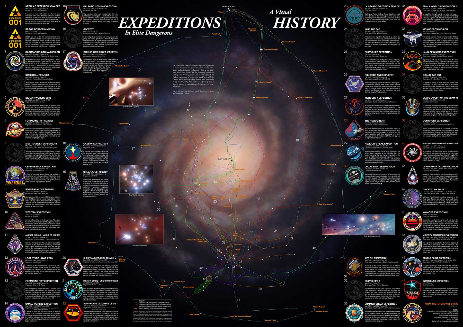 Elite Dangerous Galactic Mapping Project